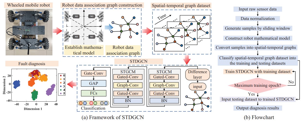 硕士生缪昭明的论文被顶级期刊《IEEE Transactions on Industrial Informatics》在线发表