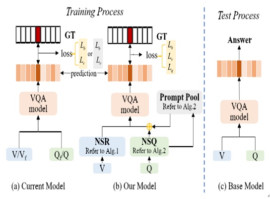 博士生刘进的论文被一区TOP期刊《Information-Processing-and-Management》在线发表