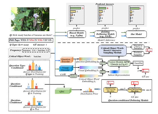 博士生刘进的论文被一区TOP期刊《Knowledge-Based Systems》在线发表