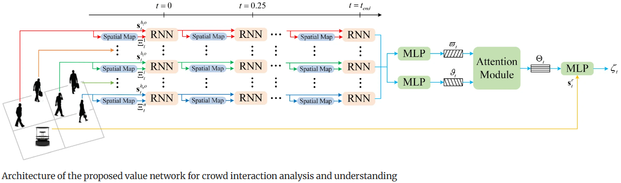 博士生薛秉鑫的论文被二区期刊《International Journal of Social Robotics》在线发表