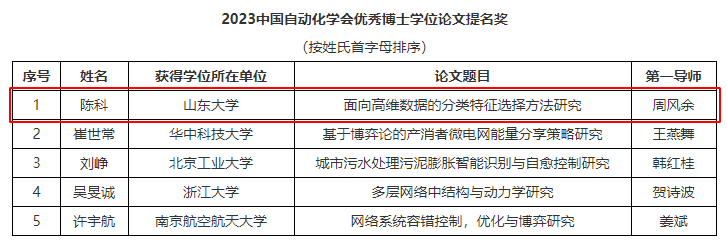 陈科博士获中国自动化学会优秀博士论文提名奖