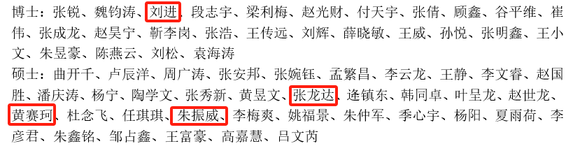 祝贺刘进、张龙达、黄赛珂、朱振威获2025届山东大学优秀毕业研究生