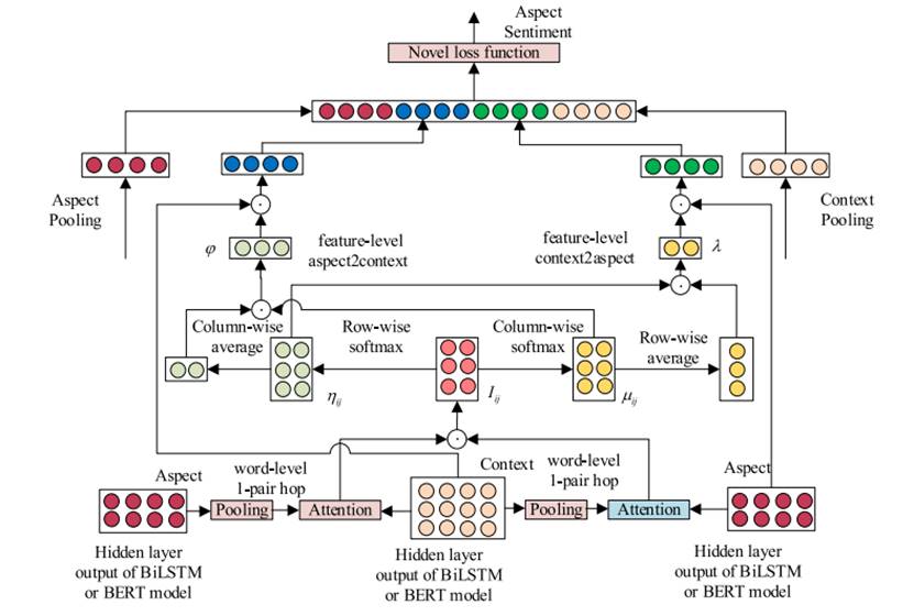 博士生刘美珍的论文被一区TOP期刊《Knowledge-Based Systems》在线发表