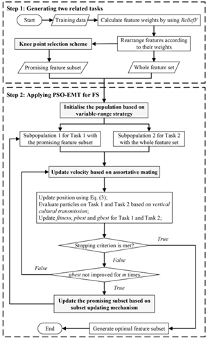 课题组论文被顶级期刊《IEEE Transactions on Cybernetics》在线发表